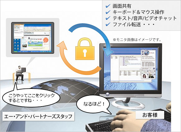 リモートサービスの説明